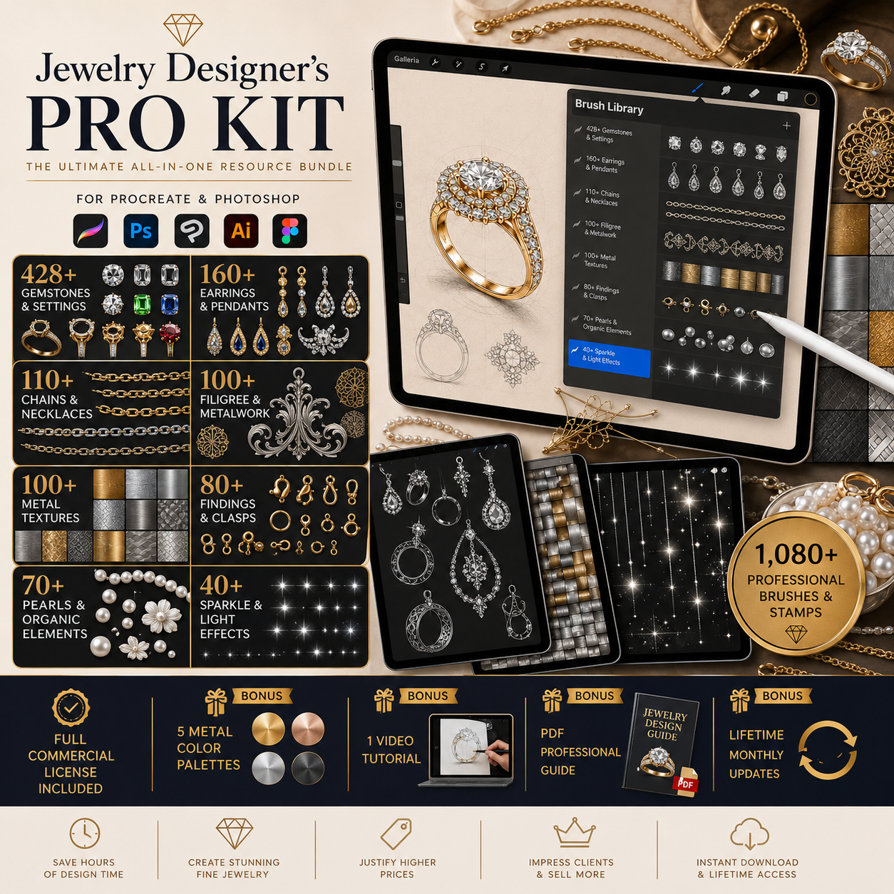 Jewelry Designer's Pro Kit
